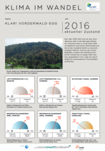 KLAR Klimainfoblatt_Vorderwald Egg Titelblatt